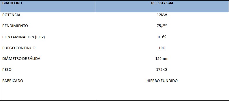 Datos Técnicos